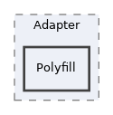 libs/composer/vendor/league/flysystem/src/Adapter/Polyfill
