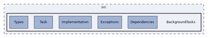 src/BackgroundTasks