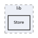 libs/composer/vendor/simplesamlphp/simplesamlphp/modules/riak/lib/Store