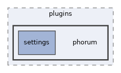 libs/composer/vendor/ezyang/htmlpurifier/plugins/phorum