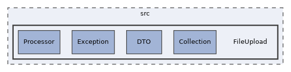 src/FileUpload