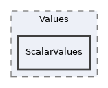 src/BackgroundTasks/Implementation/Values/ScalarValues