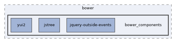 libs/bower/bower_components