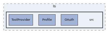 libs/composer/vendor/imsglobal/lti/src