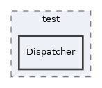 libs/composer/vendor/nikic/fast-route/test/Dispatcher