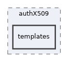 libs/composer/vendor/simplesamlphp/simplesamlphp/modules/authX509/templates
