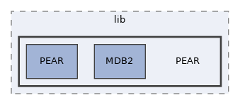 Services/Database/lib/PEAR