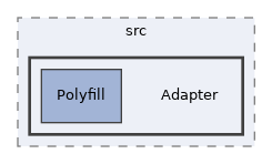 libs/composer/vendor/league/flysystem/src/Adapter