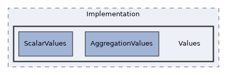 src/BackgroundTasks/Implementation/Values