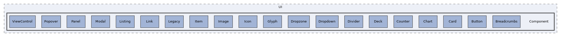 tests/UI/Component