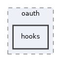 libs/composer/vendor/simplesamlphp/simplesamlphp/modules/oauth/hooks