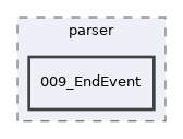 Services/WorkflowEngine/test/parser/009_EndEvent