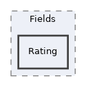 Modules/DataCollection/classes/Fields/Rating