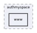 libs/composer/vendor/simplesamlphp/simplesamlphp/modules/authmyspace/www