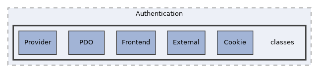Services/Authentication/classes