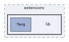 libs/composer/vendor/twig/extensions/lib