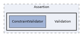 libs/composer/vendor/simplesamlphp/saml2/src/SAML2/Assertion/Validation