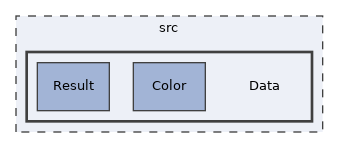 src/Data