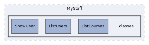 Services/MyStaff/classes
