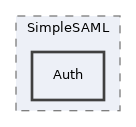 libs/composer/vendor/simplesamlphp/simplesamlphp/lib/SimpleSAML/Auth