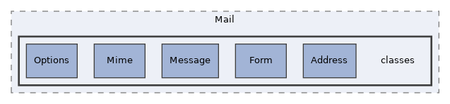 Services/Mail/classes