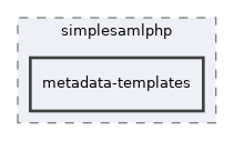 libs/composer/vendor/simplesamlphp/simplesamlphp/metadata-templates