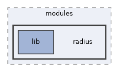 libs/composer/vendor/simplesamlphp/simplesamlphp/modules/radius