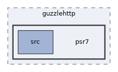 libs/composer/vendor/guzzlehttp/psr7