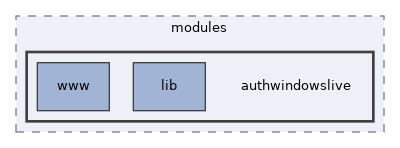 libs/composer/vendor/simplesamlphp/simplesamlphp/modules/authwindowslive