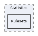libs/composer/vendor/simplesamlphp/simplesamlphp/modules/statistics/lib/Statistics/Rulesets