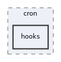 libs/composer/vendor/simplesamlphp/simplesamlphp/modules/cron/hooks