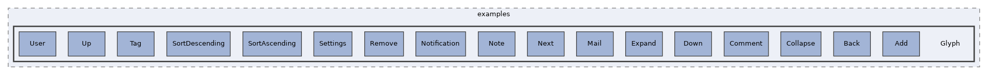 src/UI/examples/Glyph