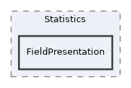 libs/composer/vendor/simplesamlphp/simplesamlphp/modules/statistics/lib/Statistics/FieldPresentation