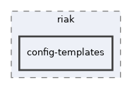 libs/composer/vendor/simplesamlphp/simplesamlphp/modules/riak/config-templates