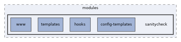 libs/composer/vendor/simplesamlphp/simplesamlphp/modules/sanitycheck