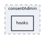 libs/composer/vendor/simplesamlphp/simplesamlphp/modules/consentAdmin/hooks