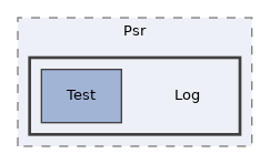 libs/composer/vendor/psr/log/Psr/Log