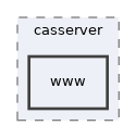 libs/composer/vendor/simplesamlphp/simplesamlphp/modules/casserver/www
