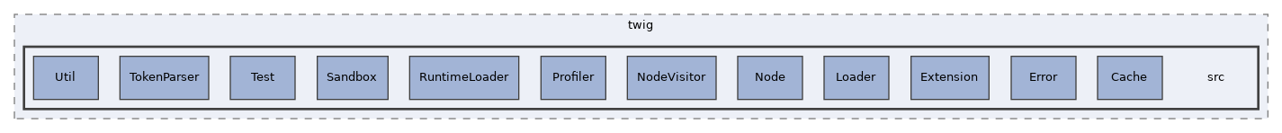 libs/composer/vendor/twig/twig/src