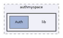 libs/composer/vendor/simplesamlphp/simplesamlphp/modules/authmyspace/lib