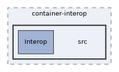 libs/composer/vendor/container-interop/container-interop/src
