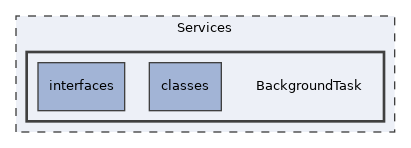 Services/BackgroundTask