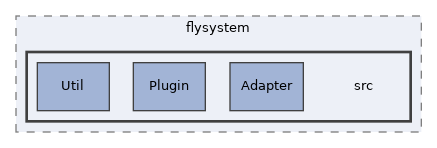 libs/composer/vendor/league/flysystem/src
