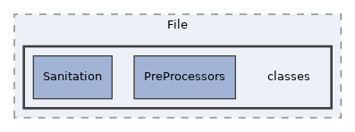 Modules/File/classes