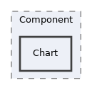 tests/UI/Component/Chart