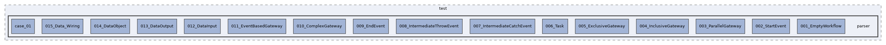 Services/WorkflowEngine/test/parser