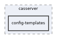 libs/composer/vendor/simplesamlphp/simplesamlphp/modules/casserver/config-templates
