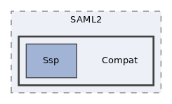 libs/composer/vendor/simplesamlphp/saml2/src/SAML2/Compat