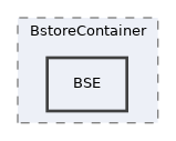 libs/composer/vendor/phpoffice/phpexcel/Classes/PHPExcel/Shared/Escher/DggContainer/BstoreContainer/BSE