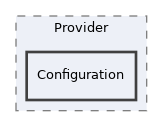 src/Filesystem/Provider/Configuration